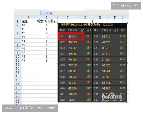 玩球看波胆比分网彩票与数字高频玩法避坑防骗指南